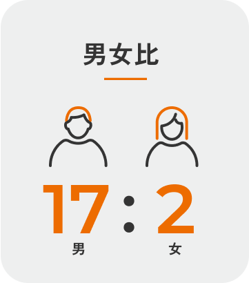 男女比